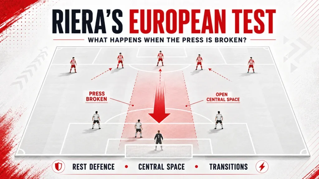 Albert Riera European tactical test showing Red Star attacking shape, broken press and open central space in transition