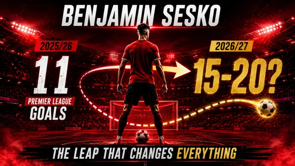 Benjamin Sesko-inspired Manchester United graphic comparing 11 Premier League goals in 2025/26 with a potential 15–20 goal target for 2026/27.