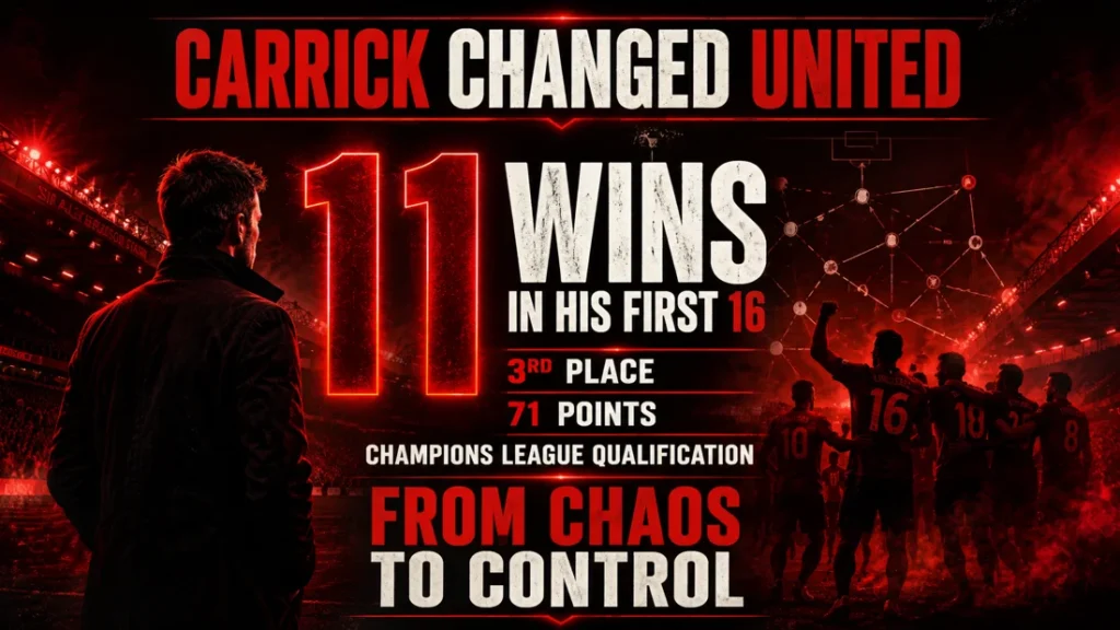 Manchester United graphic showing Michael Carrick’s turnaround with 11 wins in his first 16 league matches, third place, 71 points and Champions League qualification.
