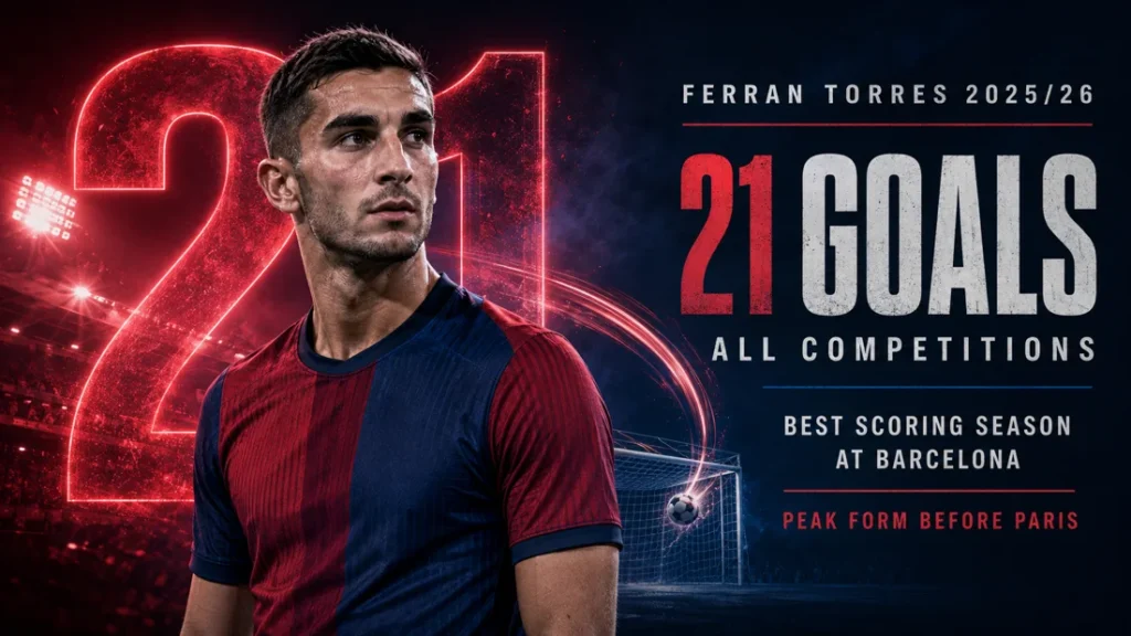 Ferran Torres with 21 goals for Barcelona in the 2025/26 season, his best scoring campaign at the club.