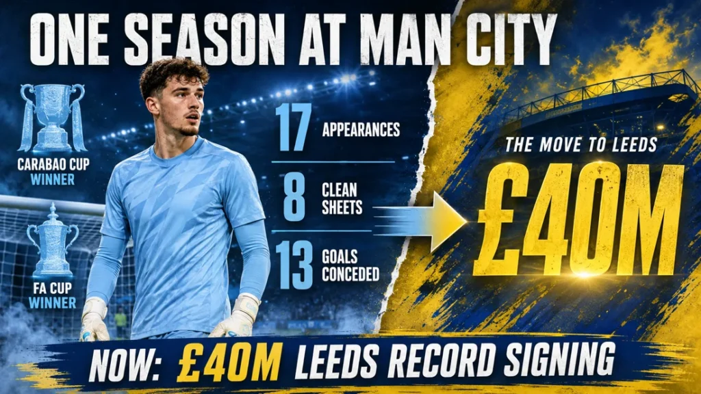 James Trafford Manchester City season stats before his £40m record transfer to Leeds United.