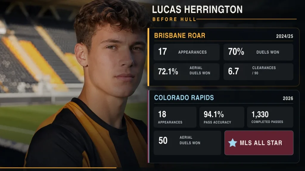 Lucas Herrington career statistics for Brisbane Roar and Colorado Rapids before joining Hull City